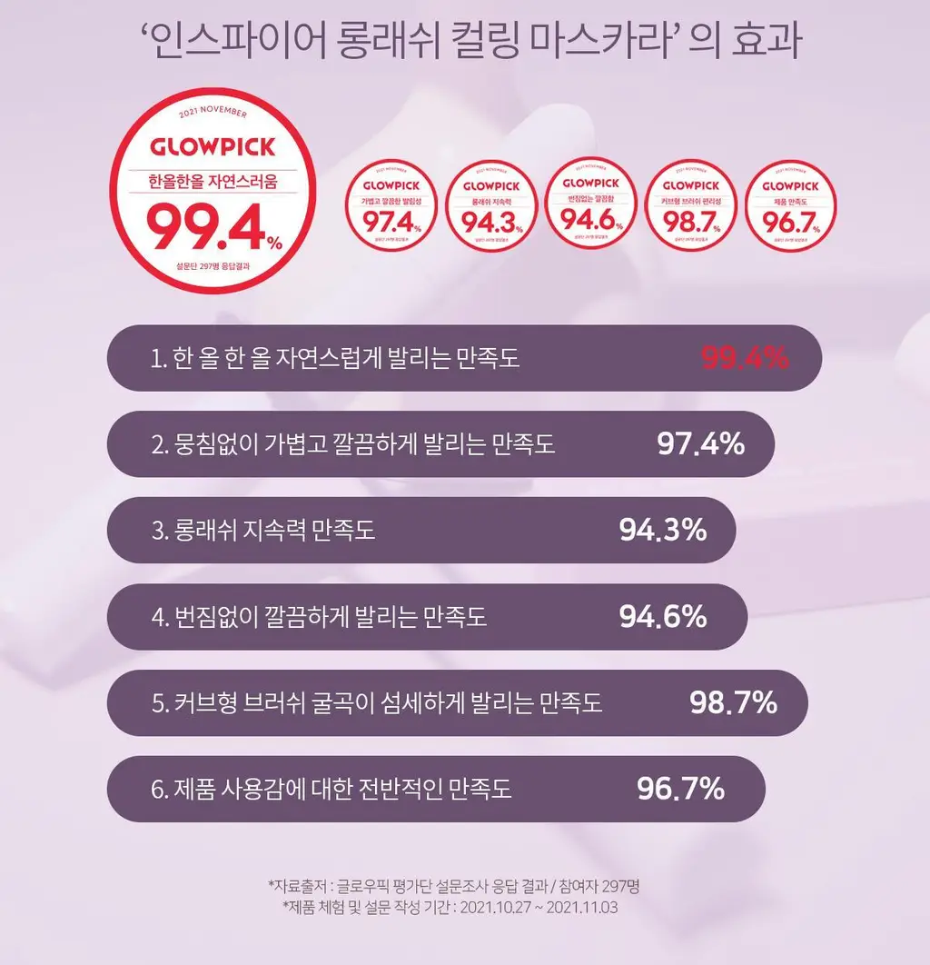 [NEW/리뉴얼] 뮤드 인스파이어 롱래쉬/볼륨 컬링 마스카라 4종 중 택1 상세페이지 14